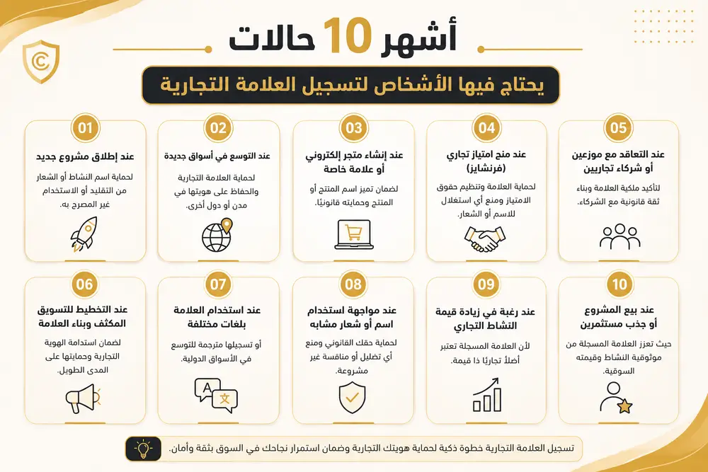 تسجيل علامة تجارية اشهر حالات لتسجيل العلامة التجارية