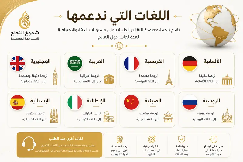 ترجمة تقرير طبي اللغات الاكثر شهرة لترجمة التقرير الطبي